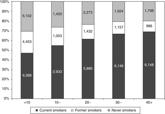 Occupational exposure to asbestos and mortality among asbestos removal workers: a Poisson regression analysis - British Journal of Cancer