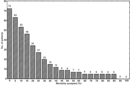 allogeneic stem cell transplantation for sickle cell css survey