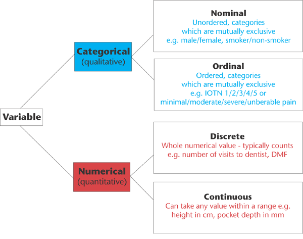 Types Of Data Evidence Based Dentistry