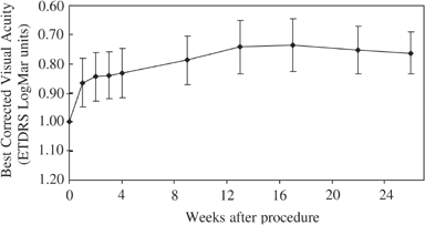 Phacoemulsification with intravitreal triamcinolone in patients ... - Nature