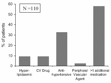 Evaluating dose regimens of apomorphine, an open-label study