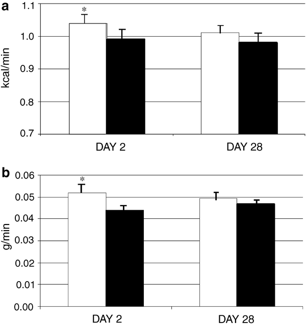 Greater rise in fat oxidation with medium-chain triglyceride consumption relative to long-chain triglyceride is associated with lower initial body weight and greater loss of subcutaneous adipose tissue