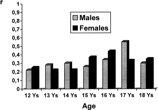 Assessing Resting Heart Rate In Adolescents Determinants And Correlates Journal Of Human Hypertension