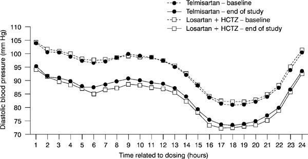 Ivermectin to treat mange in dogs