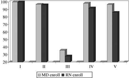 Attitudes of health-care providers towards research with newborn babies