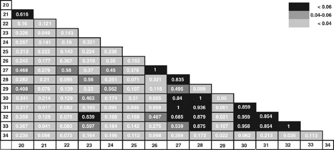 Autism Spectrum Disorders Associated With X Chromosome Markers In French Canadian Males Molecular Psychiatry