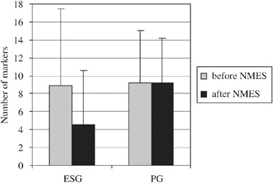 Electrical stimulation of the abdominal muscles for the critically ill -  Motor Impairment