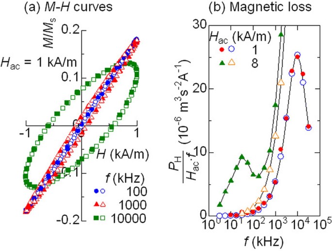 Hyperthermic effects of dissipative structures of magnetic nanoparticles in large alternating magnetic fields