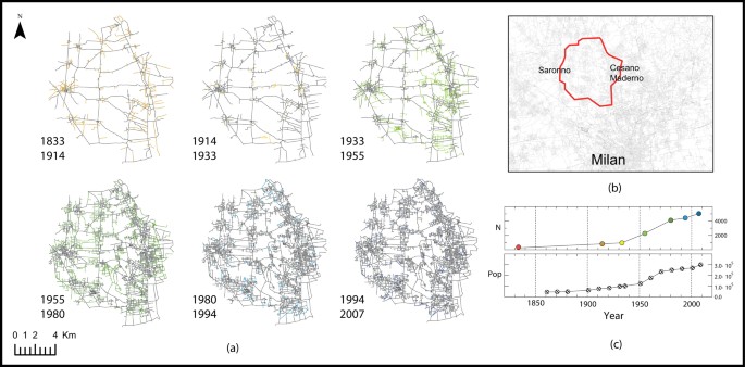 Elementary Processes Governing The Evolution Of Road Networks Scientific Reports Elementary Processes Governing The Evolution Of Road Networks Scientific Reports