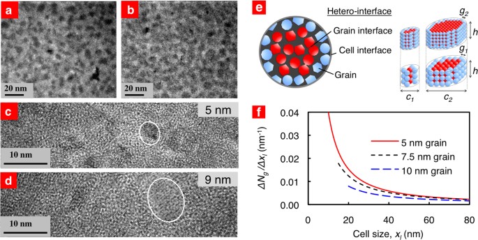 Enabling Universal Memory By Overcoming The Contradictory Speed And Stability Nature Of Phase Change Materials Scientific Reports Enabling Universal Memory By Overcoming The Contradictory Speed And Stability Nature Of Phase Change Materials Scientific Reports