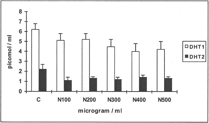 Mechanisms for redox actions of nicotine and glutathione in cell culture, relevant to periodontitis