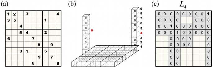 Sudoku medium difficulty help - Puzzling Stack Exchange