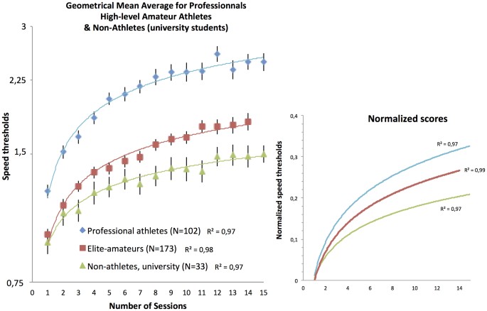 Professional athletes have extraordinary skills for rapidly learning  complex and neutral dynamic visual scenes | Scientific Reports