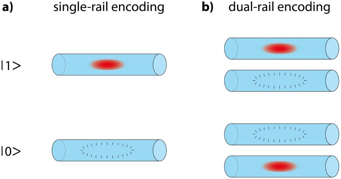 No-go theorem for passive single-rail linear optical quantum computing