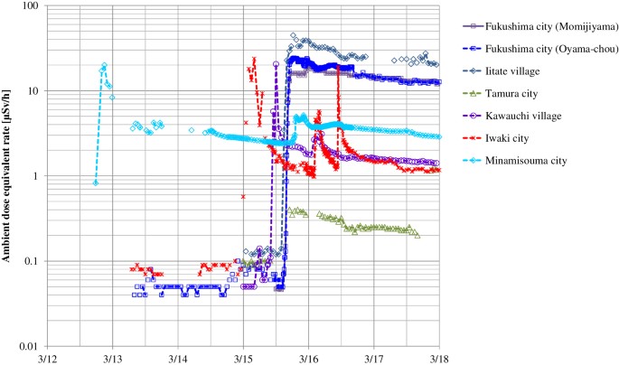 Nirs external dose estimation system for fukushima residents after the fukushima dai-ichi npp accident