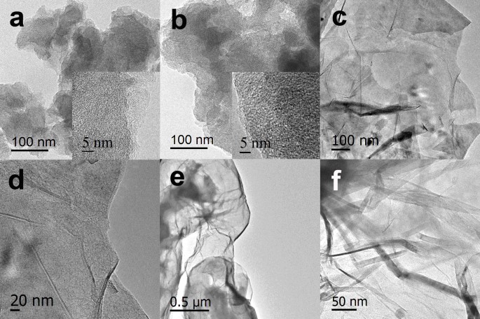 High Performance Fe And N Doped Carbon Catalyst With Graphene Structure For Oxygen Reduction Scientific Reports