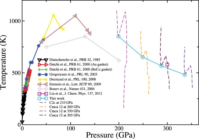 Atomic Diffusion In Solid Molecular Hydrogen Scientific