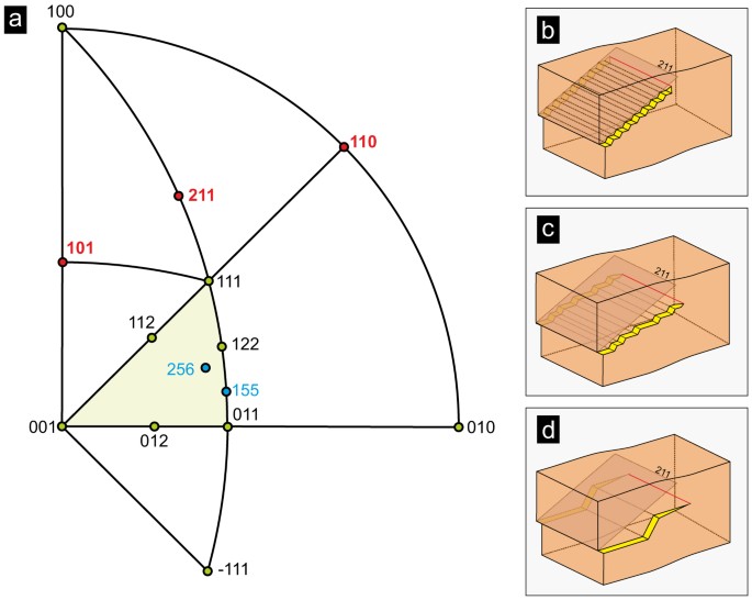 Square Sphere 110