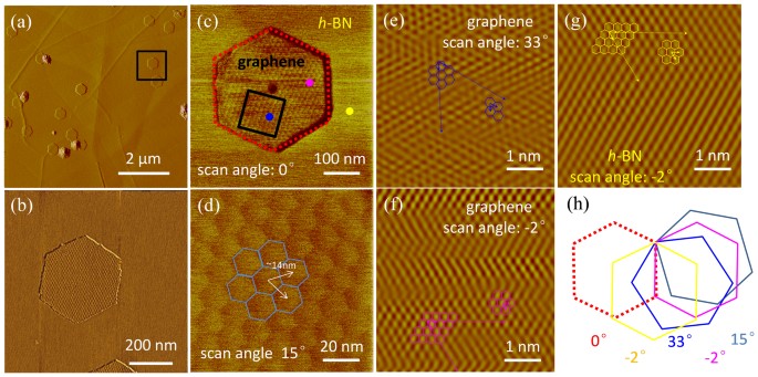 Precisely Aligned Graphene Grown On Hexagonal Boron Nitride By Catalyst Free Chemical Vapor Deposition Scientific Reports