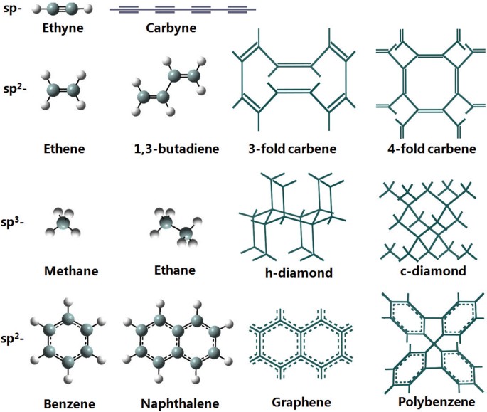 New Carbon Allotropes with Helical Chains of Complementary