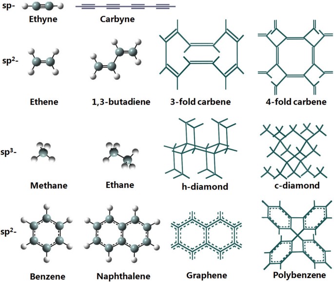 New Carbon Allotropes with Helical Chains of Complementary Chirality  Connected by Ethene-type π-Conjugation | Scientific Reports