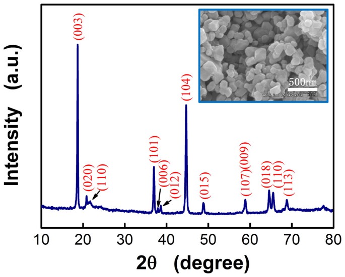 Li-rich thin film cathode prepared by pulsed laser deposition