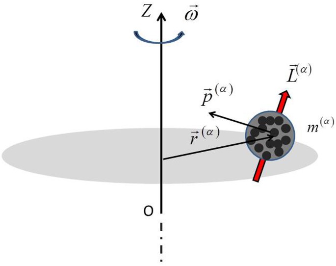 A Variational Method In Out Of Equilibrium Physical Systems Scientific Reports