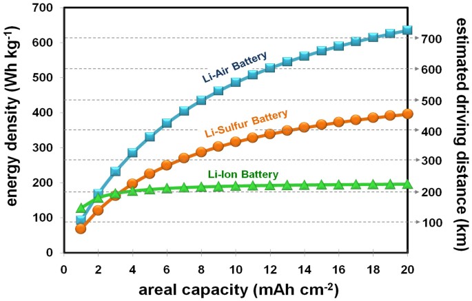 A Highly Reversible Lithium Metal Anode Scientific Reports A Highly Reversible Lithium Metal Anode Scientific Reports