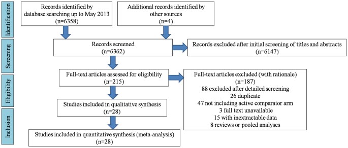 Malware analysis Depression.zip Malicious activity