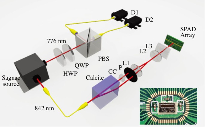 Time Resolved Double Slit Interference Pattern Measurement With Entangled Photons Scientific Reports Time Resolved Double Slit Interference Pattern Measurement With Entangled Photons Scientific Reports