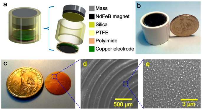Magnetic-assisted triboelectric nanogenerators as self-powered visualized omnidirectional tilt sensing system