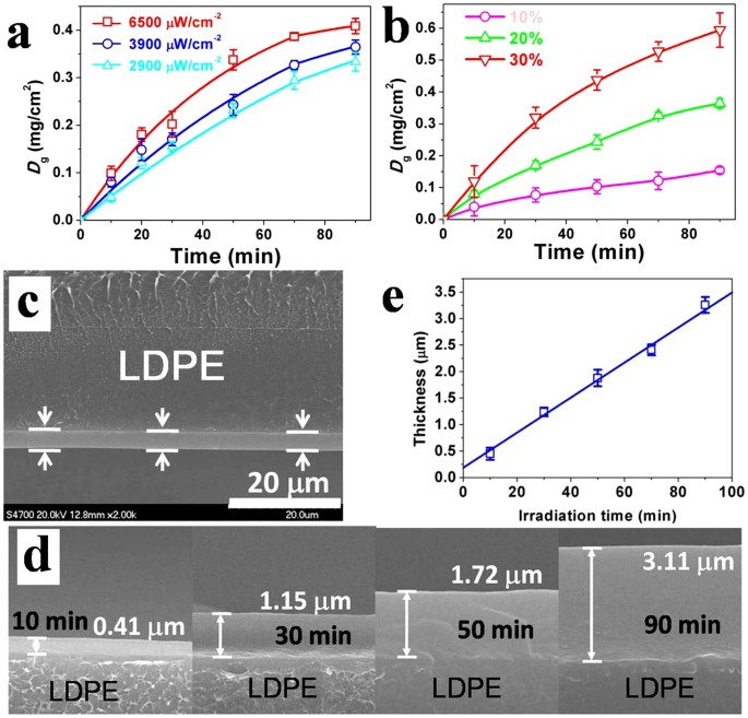 peg-molecular-net-cloth-grafted-on-polymeric-substrates-and-its-bio-merits-scientific-reports