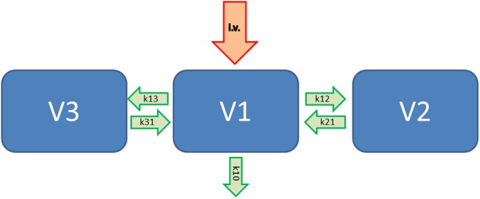 Two different approaches for pharmacokinetic modeling of exhaled drug concentrations
