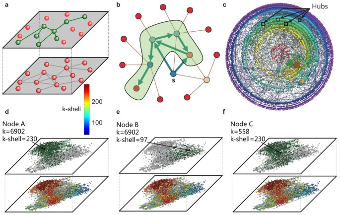 Searching For Superspreaders Of Information In Real World Social Media Scientific Reports