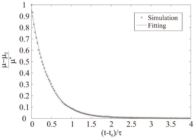 Kinetics of the coefficient of friction of elastomers