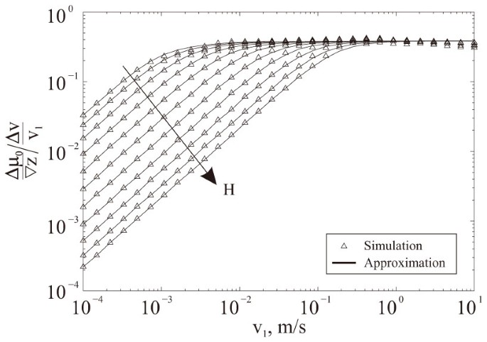 Kinetics of the coefficient of friction of elastomers