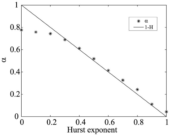 https://media.springernature.com/m685/springer-static/image/art%3A10.1038%2Fsrep05795/MediaObjects/41598_2014_Article_BFsrep05795_Fig8_HTML.jpg