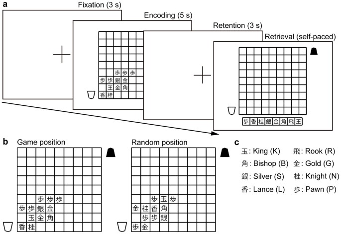 File:Shogi Game Position.JPG - Wikimedia Commons