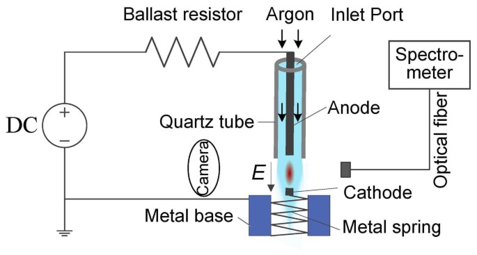 Characterization Of Argon Direct Current Glow Discharge With A Longitudinal Electric Field Applied At Ambient Air Scientific Reports