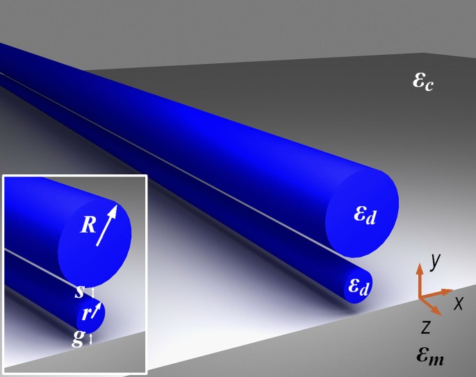 Tuning The Hybridization Of Plasmonic And Coupled Dielectric Nanowire Modes For High Performance Optical Waveguiding At Sub Diffraction Limited Scale Scientific Reports Tuning The Hybridization Of Plasmonic And Coupled Dielectric Nanowire Modes For High Performance Optical Waveguiding At Sub Diffraction Limited Scale Scientific Reports