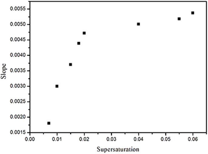 The formation of hillock with lateral grain growth: (a) vertical