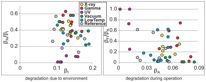 Electro-Active Polymers an Alternative to Mechanical Massage Seats