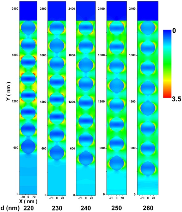 Electrolysis and the Big Tab Spinner of Doom