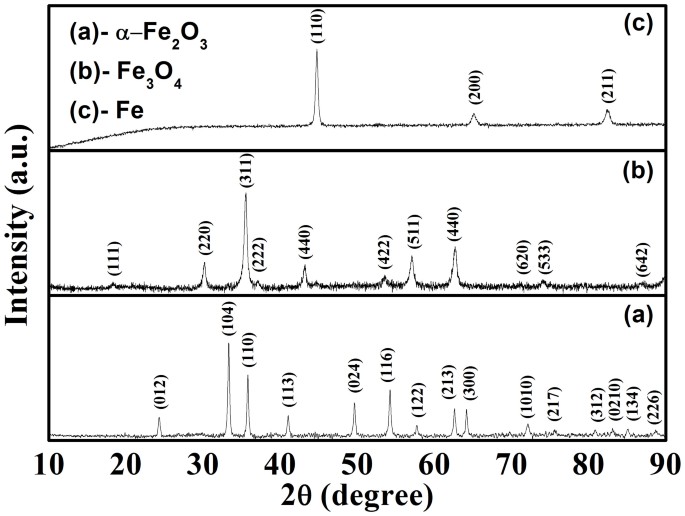 1d Magnetic Materials Of Fe 3 O 4 And Fe With High Performance Of Microwave Absorption Fabricated By Electrospinning Method Scientific Reports