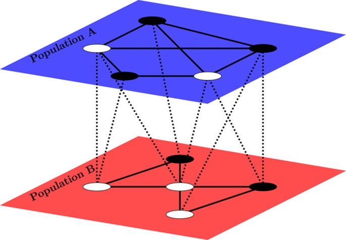 Network Strategies For Your Network, by June Holley