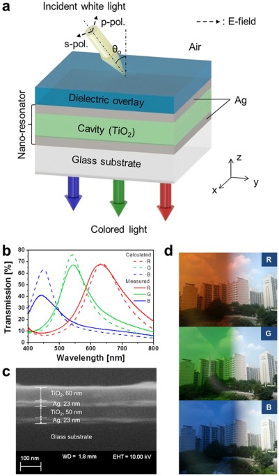 Omnidirectional color filters capitalizing on a nano-resonator of  Ag-TiO2-Ag integrated with a phase compensating dielectric overlay |  Scientific Reports