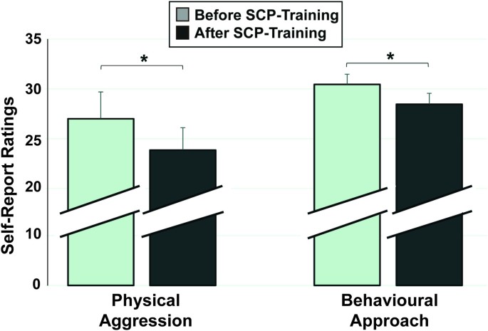 Brain self-regulation in criminal psychopaths