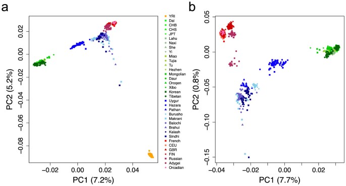 Quantitating and dating recent gene flow between european and east asian populations