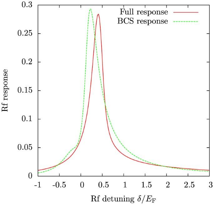 BCS thermal vacuum of fermionic superfluids and its perturbation theory