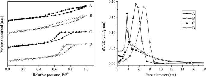 Hydroprocessing Of Jatropha Oil For Production Of Green Diesel Over Non Sulfided Ni Pta Al2o3 Catalyst Scientific Reports